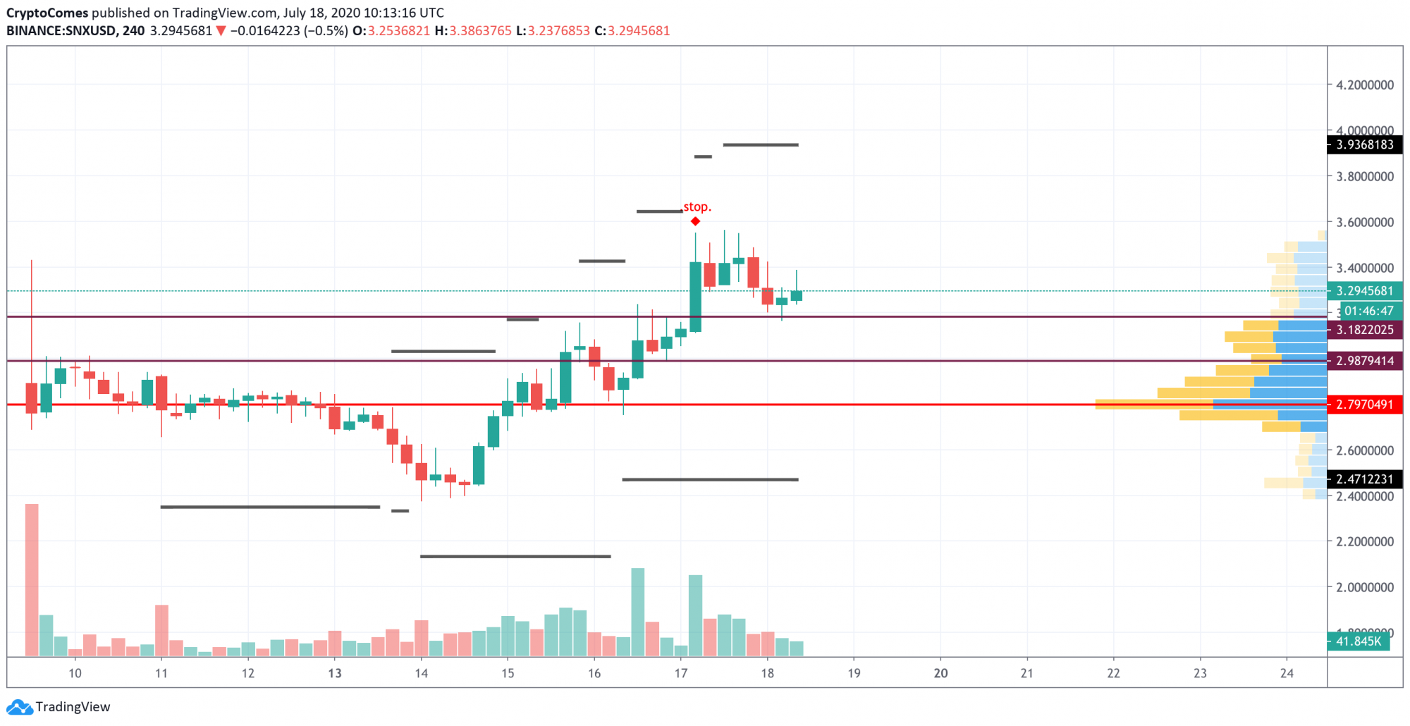 snx crypto price chart